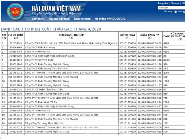 Doanh nghiệp có tờ khai xuất khẩu 400 nghìn tấn gạo lúc 0 giờ có thể bị hủy bỏ ảnh 1