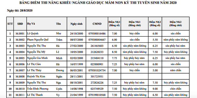 Trường CĐ Sư phạm Trung ương TP. HCM sẽ tổ chức thi năng khiếu đợt 2 ảnh 1