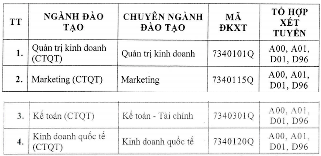 Trường ĐH Tài chính Marketing công bố điểm sàn xét tuyển ảnh 3