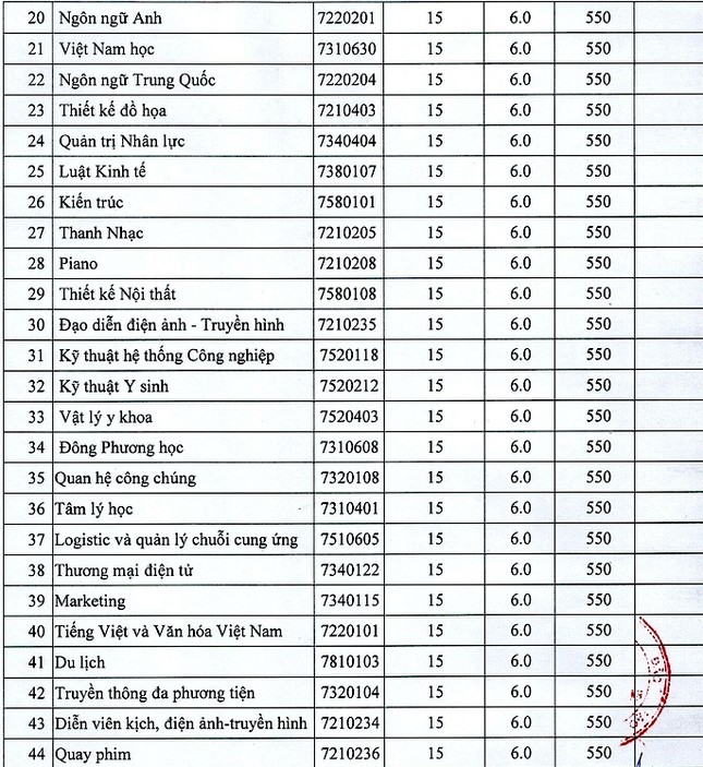 ĐH Nguyễn Tất Thành công bố điểm chuẩn theo phương thức điểm thi THPT ảnh 2