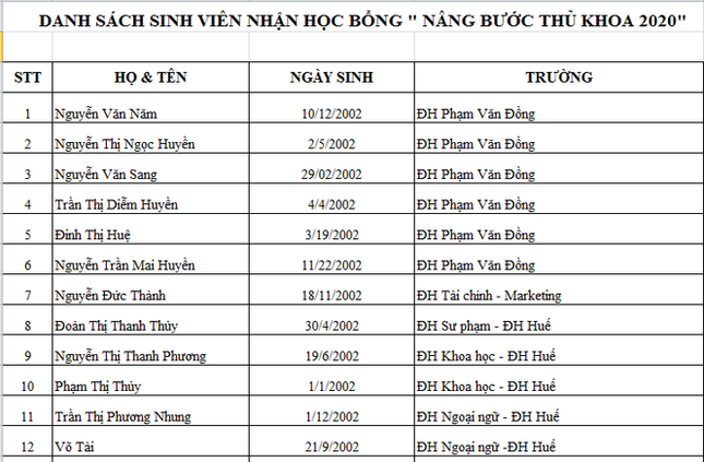 85 suất học bổng Nâng bước thủ khoa 2020 cho tân sinh viên ảnh 1
