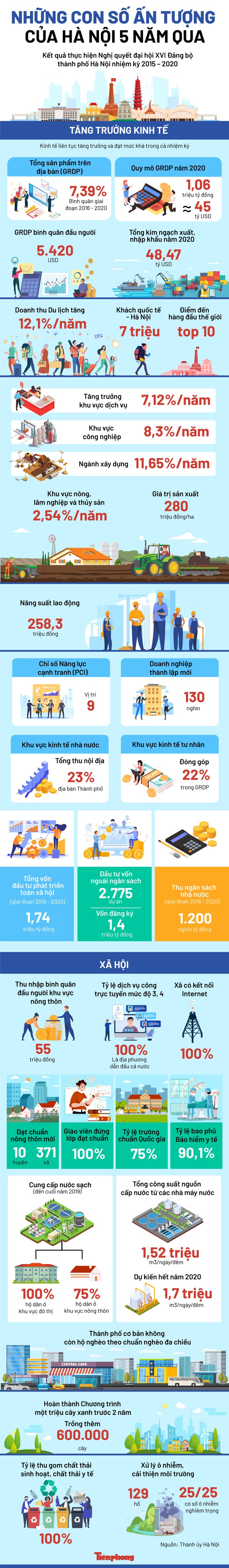 Bí thư Vương Đình Huệ: Nhân sự đại hội Đảng bộ Hà Nội được xem xét thấu đáo ảnh 3