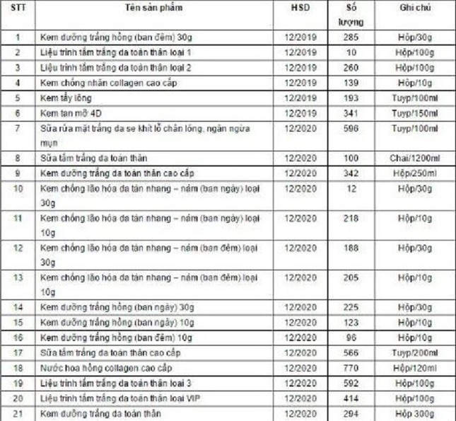 Mỹ phẩm Phi Thanh Vân bị phạt 155 triệu đồng ảnh 1