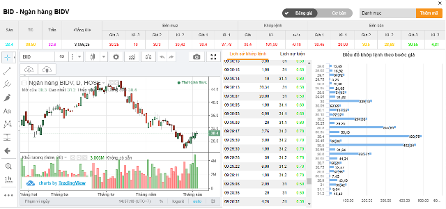 Cổ phiếu BID 'vô cảm' trước tin xấu về ông Trần Bắc Hà ảnh 1