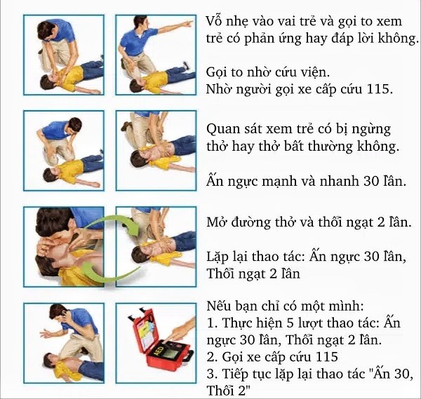 Bé trai ngưng tim, ngưng thở do té vào xô nước ảnh 2