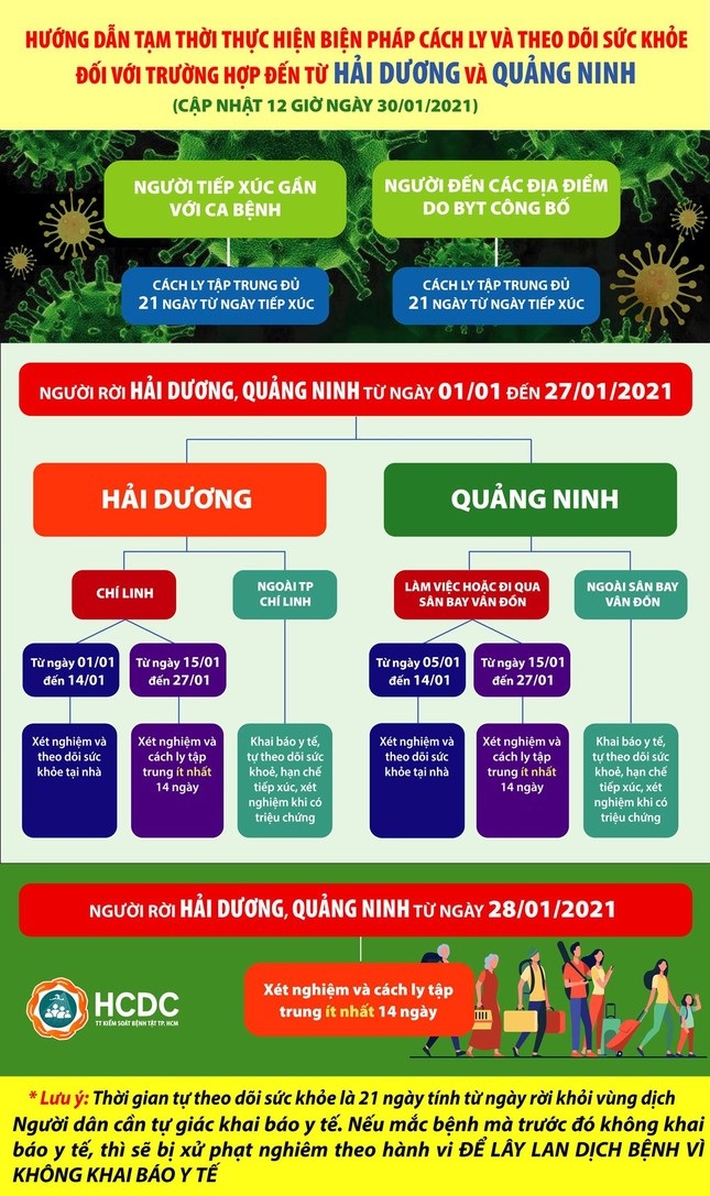 Mắc COVID-19, nếu trước đó không khai báo sẽ bị xử nghiêm ảnh 1