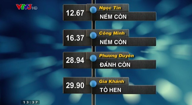 Thí sinh dẫn đầu cuộc đua Đường lên đỉnh Olympia chơi hết mình và cái kết ảnh 3