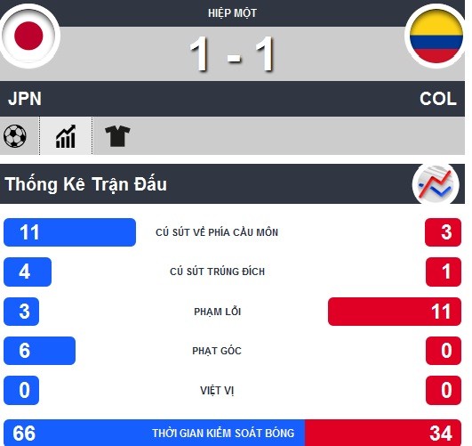 Nhật Bản-Colombia: Chấm hết cho Samurai ảnh 10