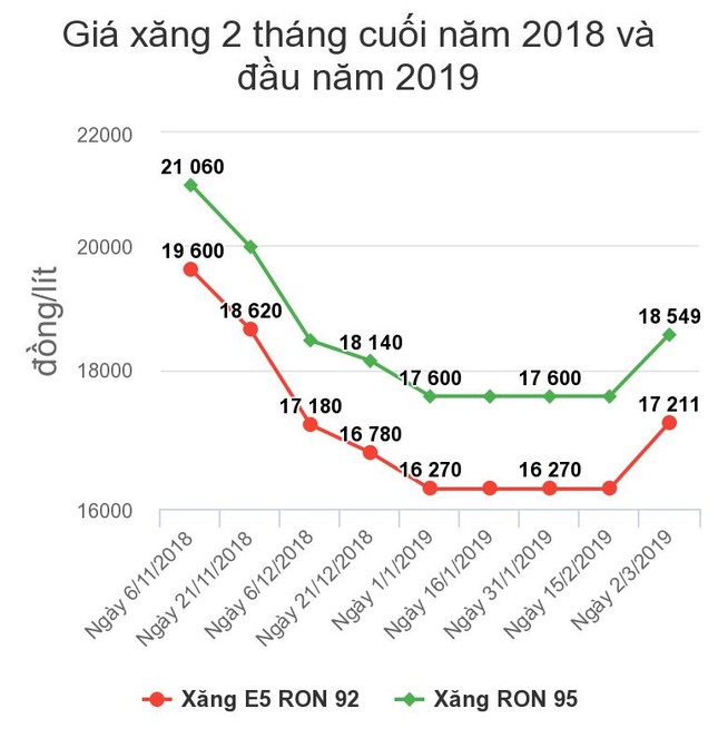 Giá xăng tăng hơn 900 đồng một lít ảnh 1