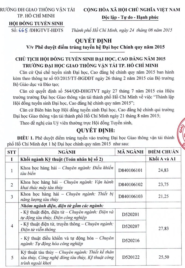 Chi tiết điểm chuẩn ĐH Khoa học xã hội & Nhân văn TP.HCM ảnh 1