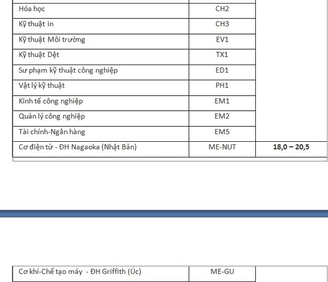 Điểm chuẩn ĐH Bách khoa Hà Nội năm nay có gì lạ? ảnh 3