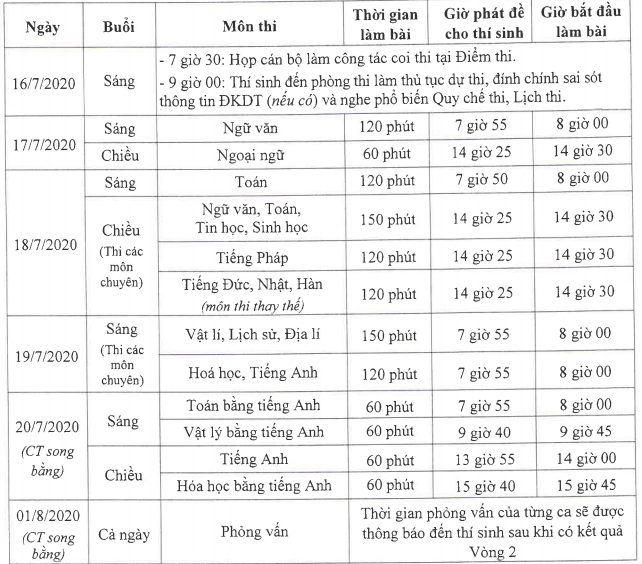 Còn 1 ngày thi vào lớp 10, ôn tập Toán - Văn thế nào để tránh mất điểm ‘oan’? ảnh 1