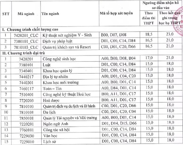 Nhiều trường đại học tuyển bổ sung từ 15-17 điểm ảnh 2
