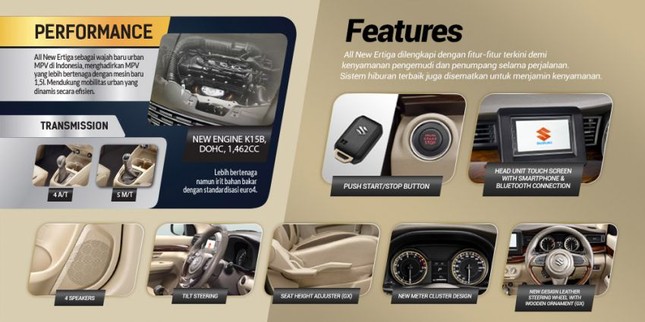 Xe 7 chỗ giá rẻ Suzuki Ertiga 2018 ra mắt tại Indonesia ảnh 1