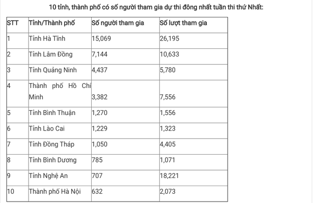Bạn Trần Phong Bắc đoạt giải Nhất Cuộc thi tuần tìm hiểu truyền thống ngành Tuyên giáo ảnh 2