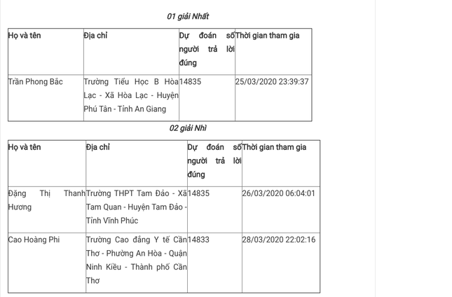 Bạn Trần Phong Bắc đoạt giải Nhất Cuộc thi tuần tìm hiểu truyền thống ngành Tuyên giáo ảnh 5