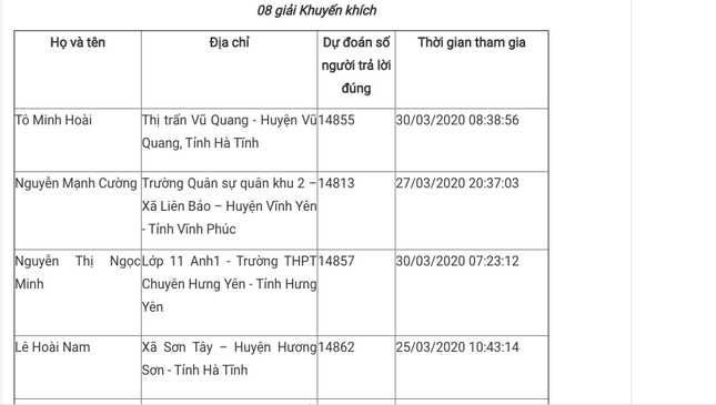 Bạn Trần Phong Bắc đoạt giải Nhất Cuộc thi tuần tìm hiểu truyền thống ngành Tuyên giáo ảnh 7