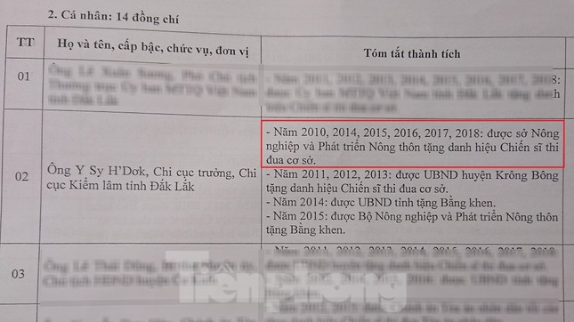 Vụ nhận gỗ lậu, liên tiếp được tặng 'chiến sĩ thi đua': Yêu cầu kiểm tra làm rõ ảnh 2