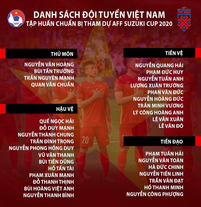 Công bố danh sách đội tuyển Việt Nam chuẩn bị AFF Cup: Vắng Hùng Dũng, có nhiều gương mặt U23 ảnh 1