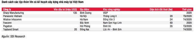 Loạt tập đoàn lớn đang rục rịch từ Trung Quốc 'đổ bộ' tới Việt Nam ảnh 2