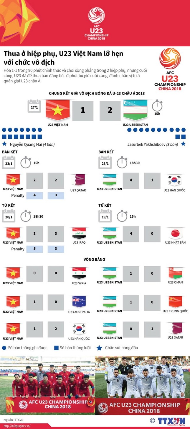 'U23 Việt Nam đã nỗ lực hết sức, tại sao phải cúi đầu' ảnh 26