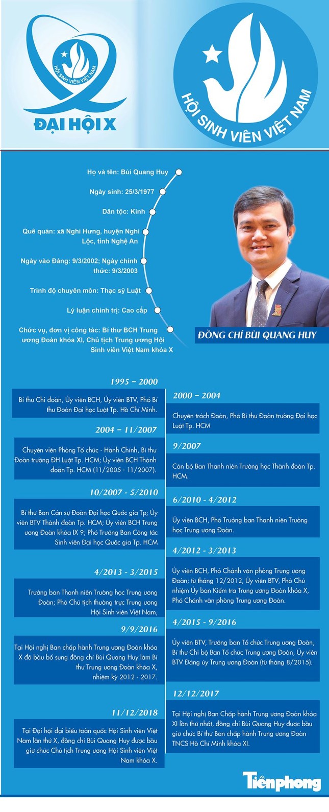 Bí thư T.Ư Đoàn Bùi Quang Huy làm Chủ tịch Hội SVVN khóa X ảnh 10