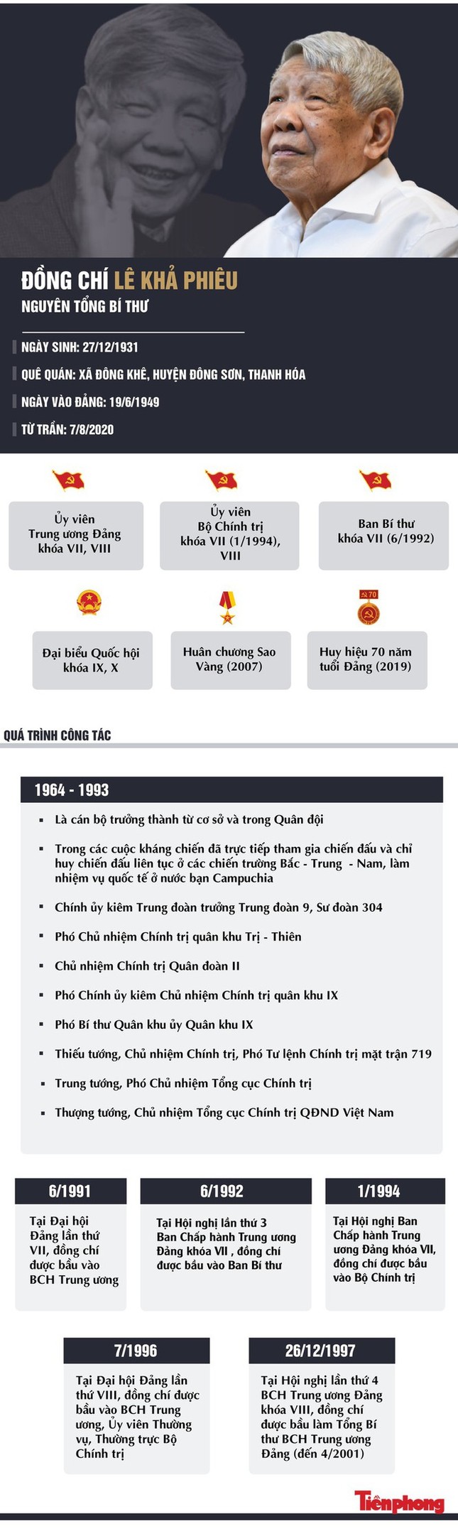 Lễ an táng nguyên Tổng Bí thư Lê Khả Phiêu ảnh 29