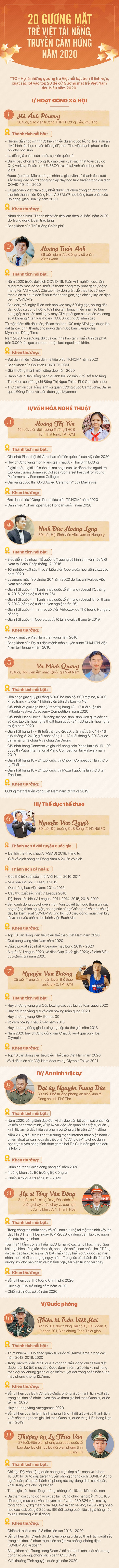 Giao lưu trực tuyến 5 đề cử Gương mặt trẻ Việt Nam tiêu biểu 2020 ảnh 5