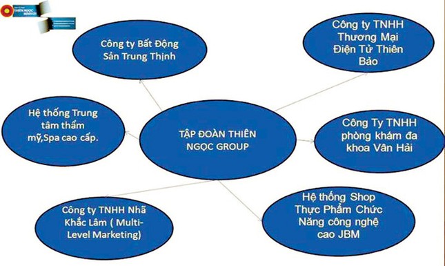 Thiên Ngọc Minh Uy đã chuẩn bị trước cho việc thoát xác? ảnh 1
