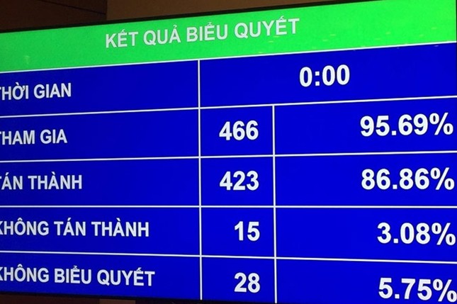 DN nước ngoài phải lưu trữ dữ liệu tại Việt Nam ảnh 1
