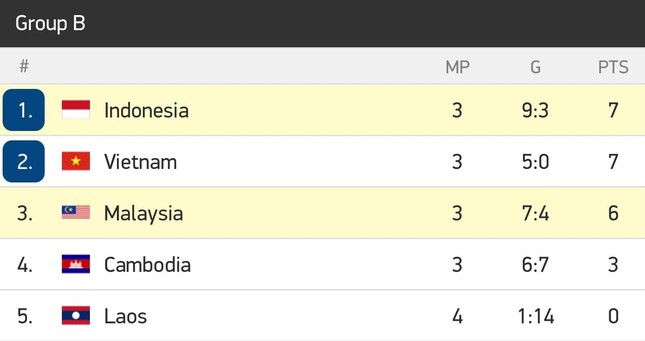 HLV tuyển Indonesia: 'Đua sức với đội tuyển Việt Nam khiến chúng tôi kiệt quệ' ảnh 2