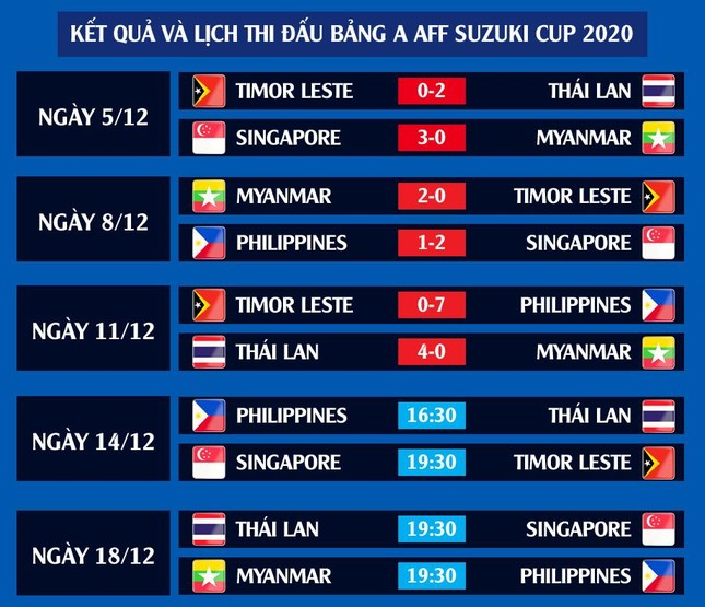 Nhận định, dự đoán Singapore vs Timor Leste, 19h30 ngày 14/12: Vé sớm cho 'Sư tử'? ảnh 4