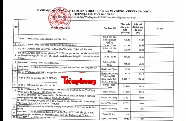 Bắc Ninh 'đổi' hơn 2.600 ha đất lấy 120 dự án BT ảnh 1