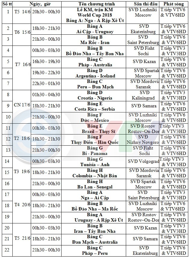Lịch thi đấu World Cup ngày 15/6: Đại chiến bán đảo Iberia ảnh 2
