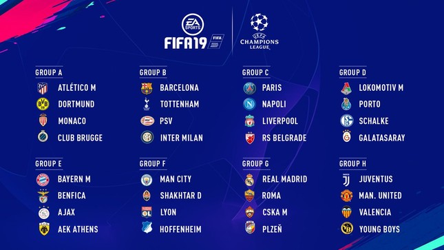 Bốc thăm Champions League: M.U, Liverpool gặp khó ảnh 1