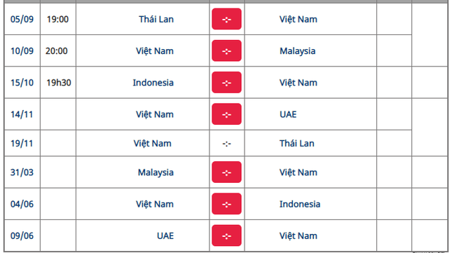 Vòng loại World Cup 2022: Xem ‘đại chiến’ Việt Nam - Thái Lan ở đâu? ảnh 1