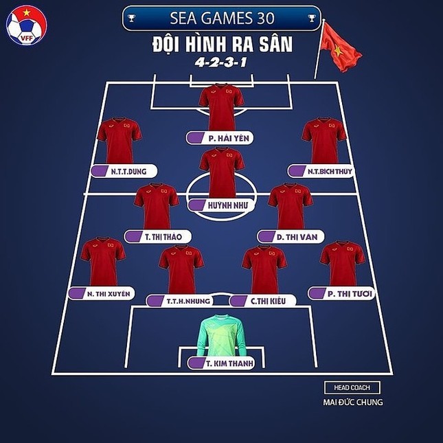 Tuyển nữ Việt Nam tái đấu với Thái Lan ở chung kết SEA Games 30 ảnh 1