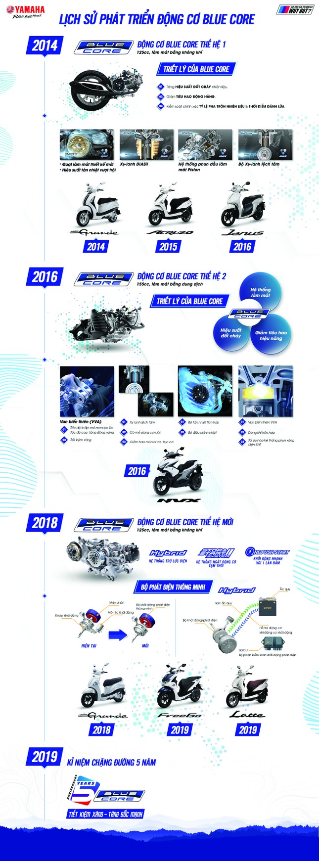 'Tiết kiệm xăng - Tăng sức mạnh' ảnh 2