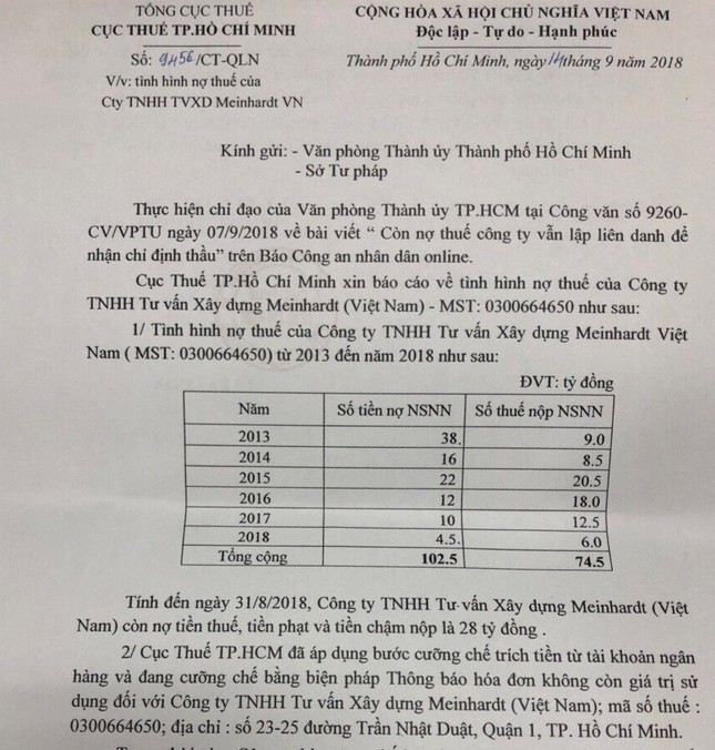 Tư vấn giám sát dự án chống ngập 10.000 tỷ ‘thổi còi’…UBND TPHCM ảnh 4