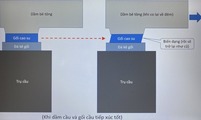Nguyên nhân gối cao su tại tuyến metro Bến Thành – Suối Tiên bị rớt ảnh 4