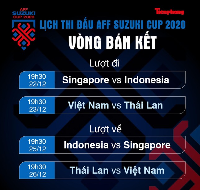 Đội tuyển Việt Nam gặp bất lợi trước trận đấu với Thái Lan ở bán kết ảnh 5