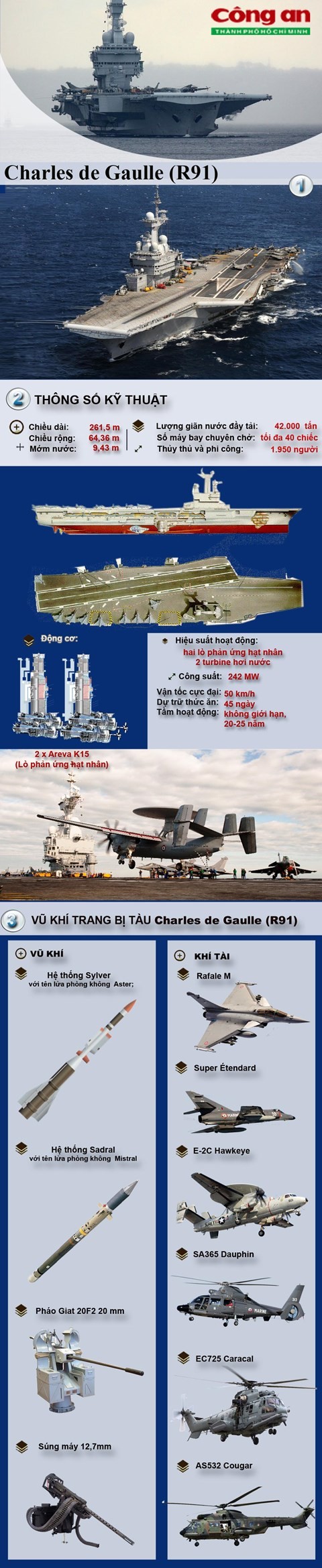 Sức mạnh tàu sân bay Pháp đang tiêu diệt IS ảnh 1
