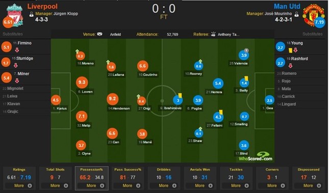 Pogba mất tích, MU dính cú lừa 93,2 triệu bảng ảnh 3