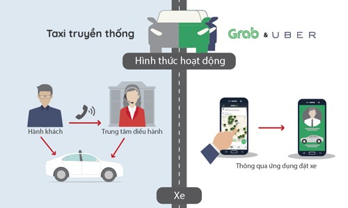 Grab: Quản như công ty taxi là bước lùi của Việt Nam ảnh 1