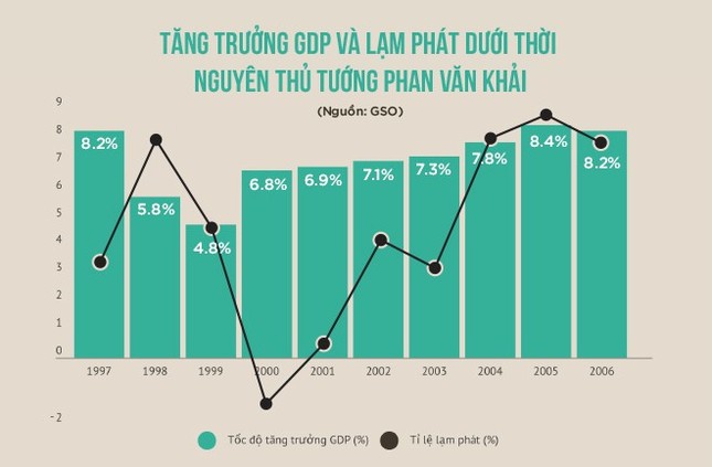 Nguyên Thủ tướng Phan Văn Khải: Thay đổi thân phận “đối tượng cải tạo” ảnh 2