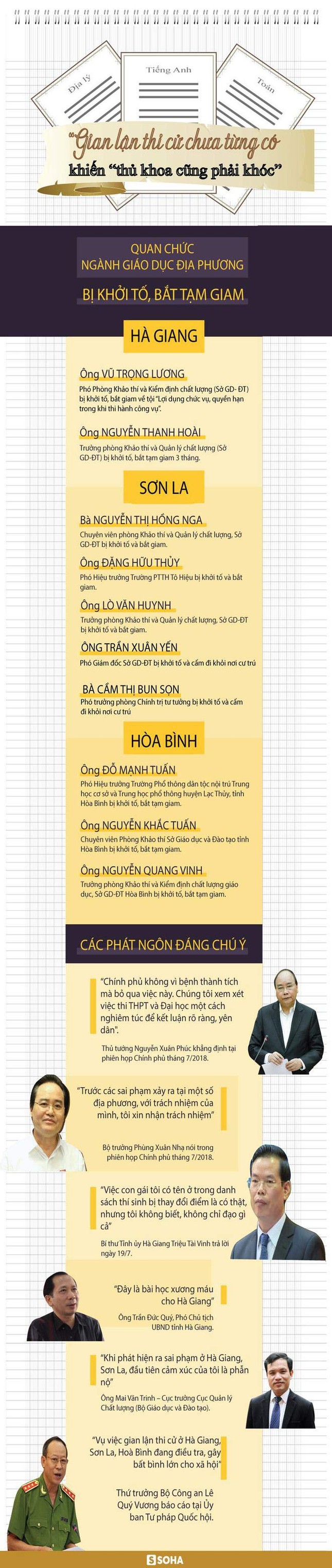 Gian lận thi cử chưa từng có khiến 'thủ khoa cũng phải khóc' ảnh 1