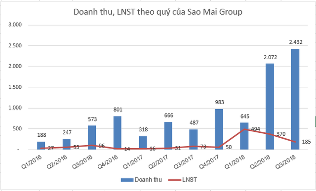 Có cơ may cho nhà đầu tư “ăn xổi ở thì”? ảnh 1