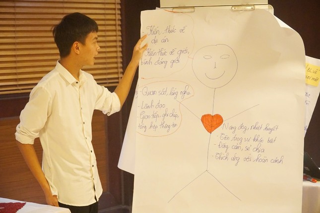 Tập huấn về giới và Bình đẳng giới trong Dự án 'Tôi mạnh mẽ' ảnh 10
