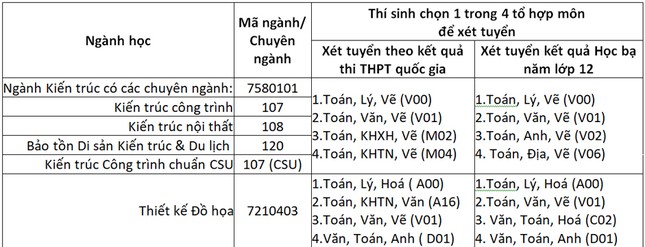 Hành trình từ sinh viên ĐH Duy Tân đến Tổng Giám đốc Công ty VietConstruction ảnh 3
