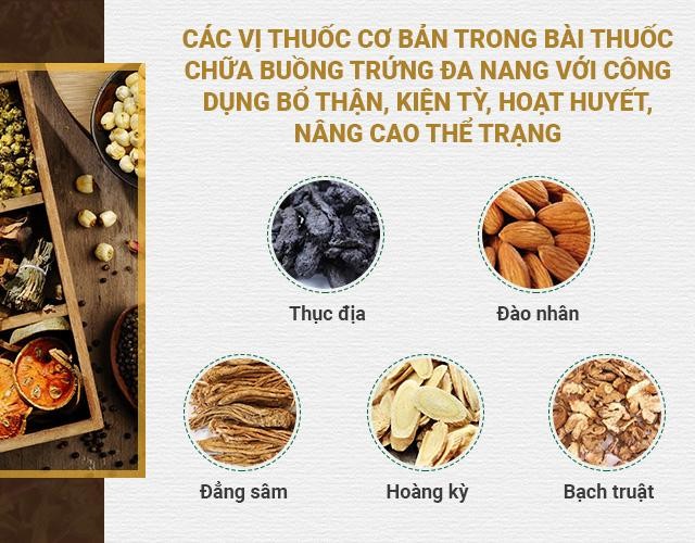 Bác sĩ Đỗ Thanh Hà chữa buồng trứng đa nang được VTV2 giới thiệu ảnh 3
